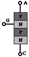 PUT cross-section