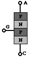 SCR cross-section